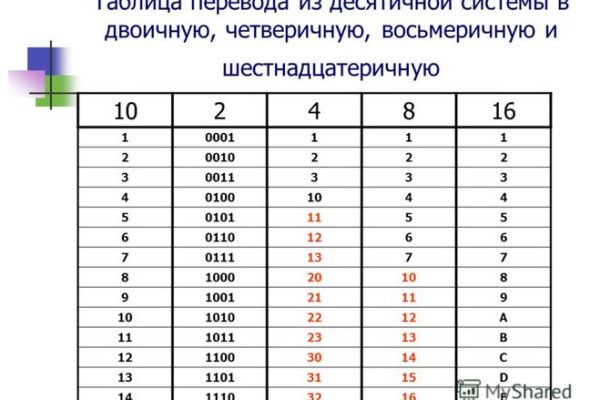 Кракен официальная kr2web in